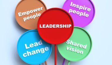 Colorful circles with phrases: "Leadership," "Empower people," "Inspire people," "Shared vision," "Lead change."