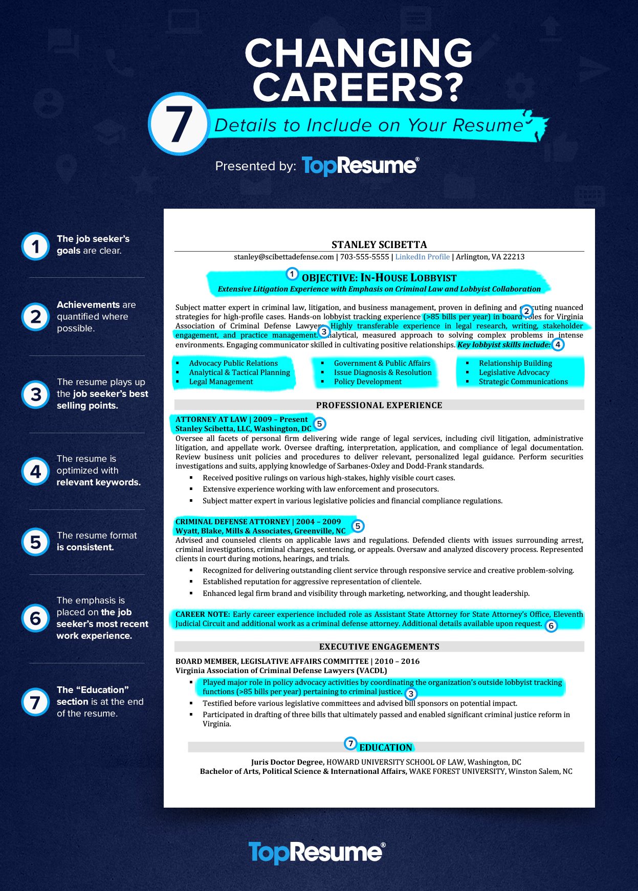 Infographic titled ‘Changing Careers? 7 Details to Include on Your Resume’ by TopResume. It shows a sample resume with highlighted sections and seven tips: 1) Goals are clear, 2) Achievements are quantified, 3) Resume emphasizes selling points, 4) Optimized with keywords, 5) Consistent format, 6) Recent work experience emphasized, and 7) Education section at the end.