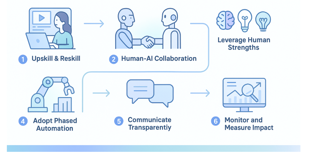 Steps for Companies to Adapt to AI Transformation photo.