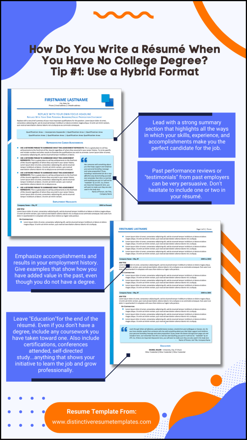 Infographic titled “How Do You Write a Résumé When You Have No College Degree? Tip #1: Use a Hybrid Format.” Features sample résumé pages with callout boxes advising: lead with a strong summary of skills, experience, and accomplishments; include performance reviews or testimonials; emphasize achievements and results in work history; and place education at the end while listing coursework, certifications, conferences, and self-directed learning. Footer text: “Resume Template From: www.distinctiveresumetemplates.com.”